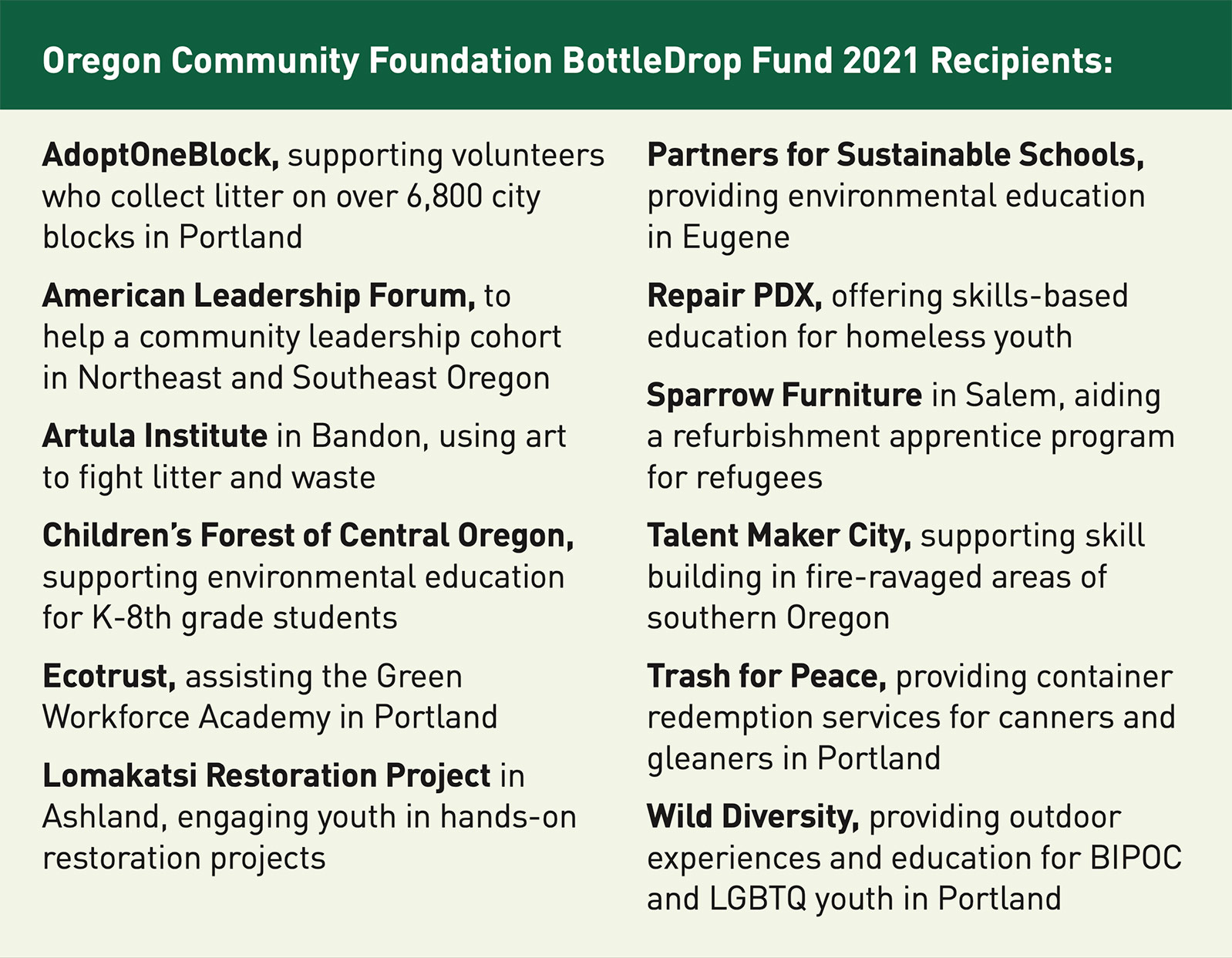 Oregon Community Foundation BottleDrop Fund 2021 Recipients